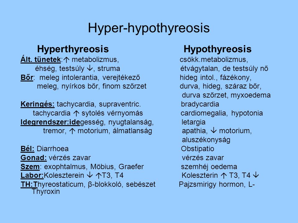 Hyper-hypothyreosis Hyperthyreosis Hypothyreosis