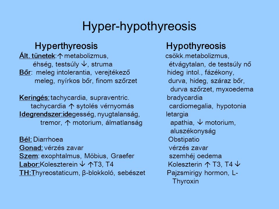 Hyper-hypothyreosis Hyperthyreosis Hypothyreosis
