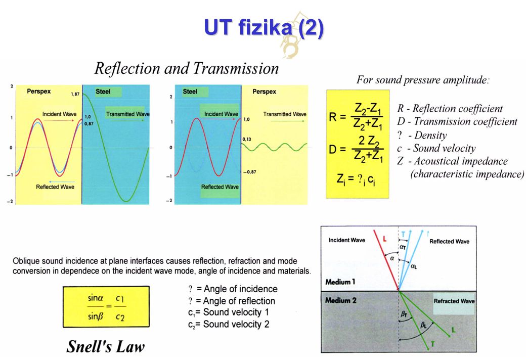 UT fizika (2)