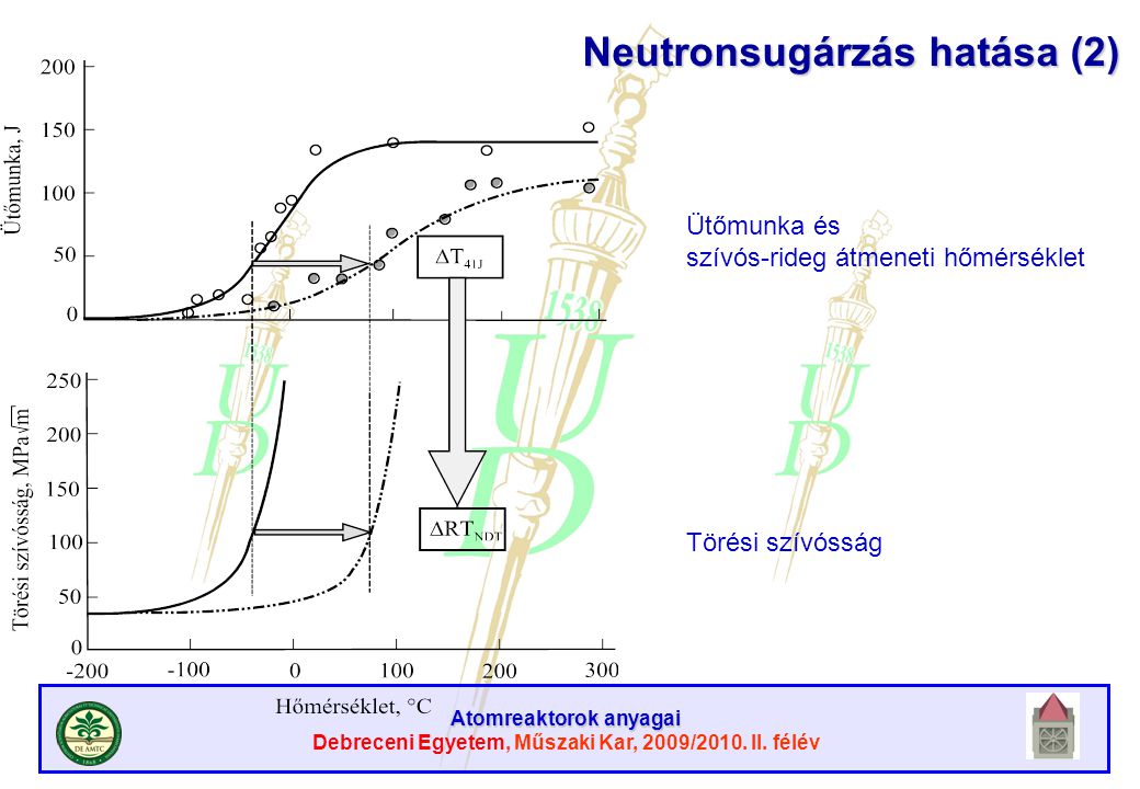 Neutronsugárzás hatása (2)