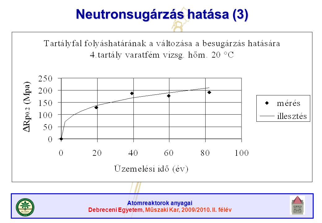 Neutronsugárzás hatása (3)