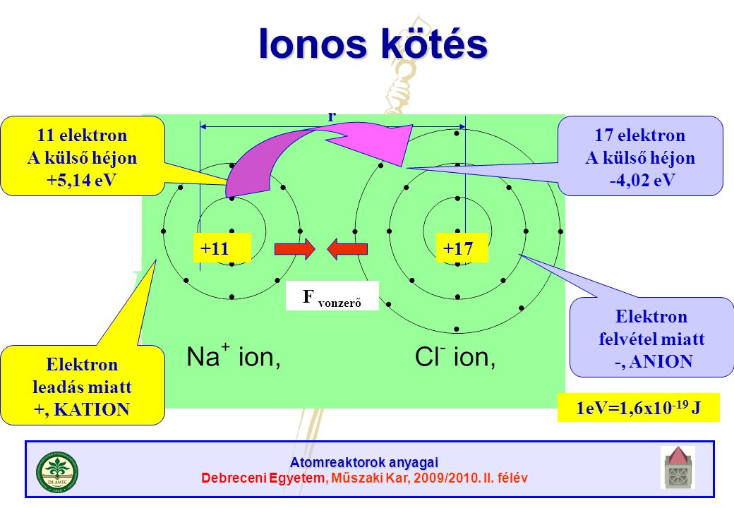 Ionos kötés r 11 elektron A külső héjon +5,14 eV 17 elektron