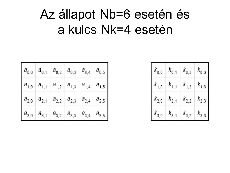 Az állapot Nb=6 esetén és a kulcs Nk=4 esetén