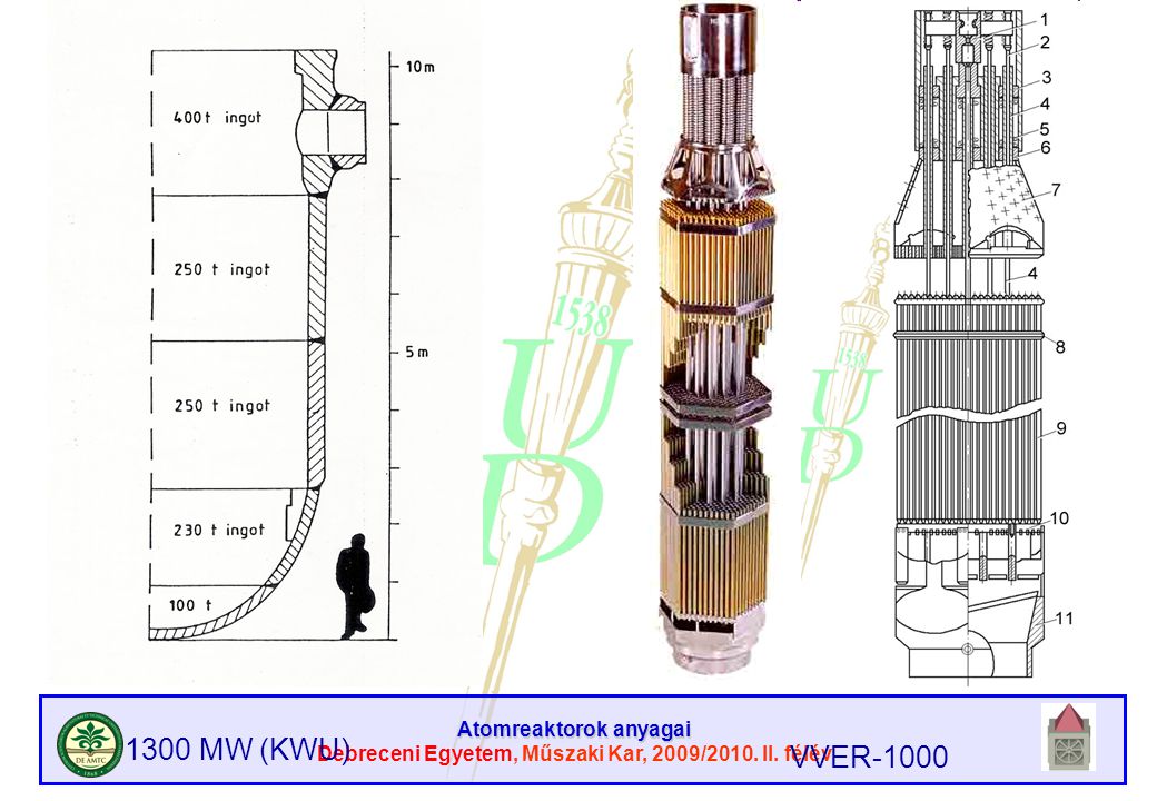 1300 MW (KWU) VVER-1000