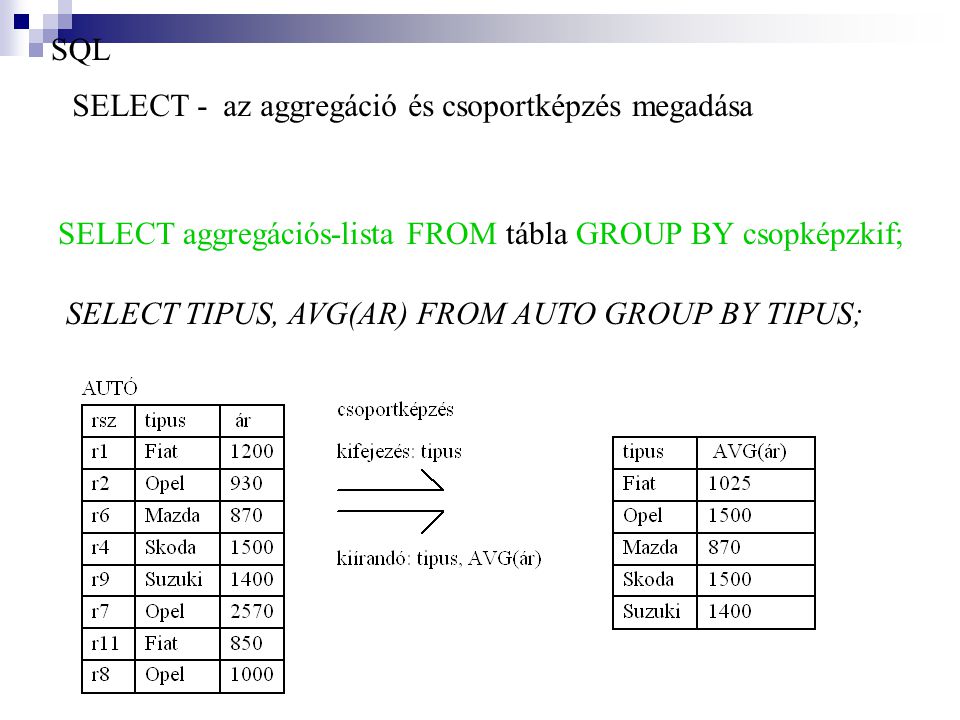 SQL SELECT - az aggregáció és csoportképzés megadása. SELECT aggregációs-lista FROM tábla GROUP BY csopképzkif;