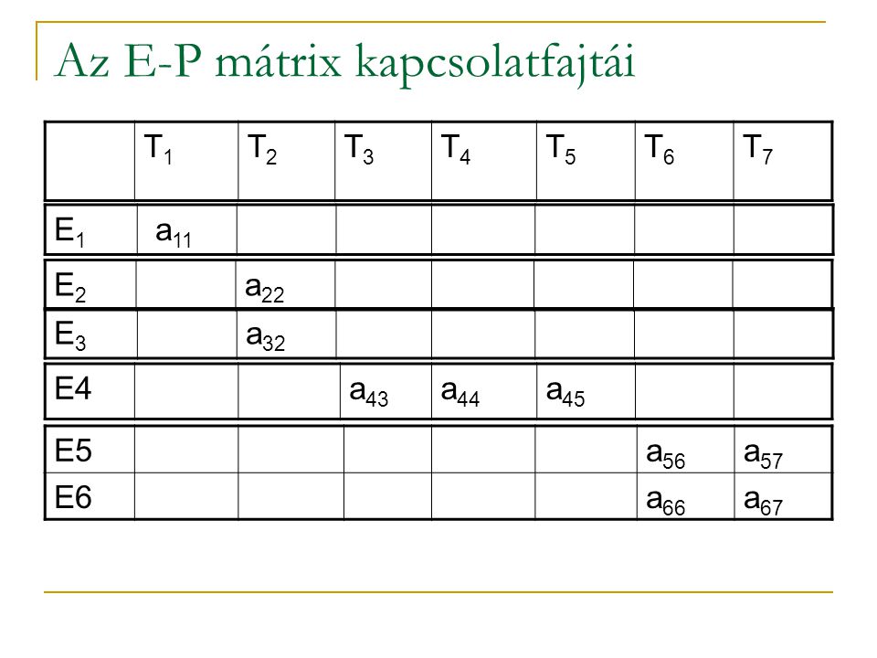 Az E-P mátrix kapcsolatfajtái