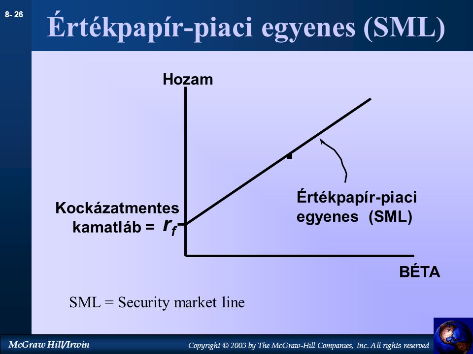 Értékpapír-piaci egyenes (SML)