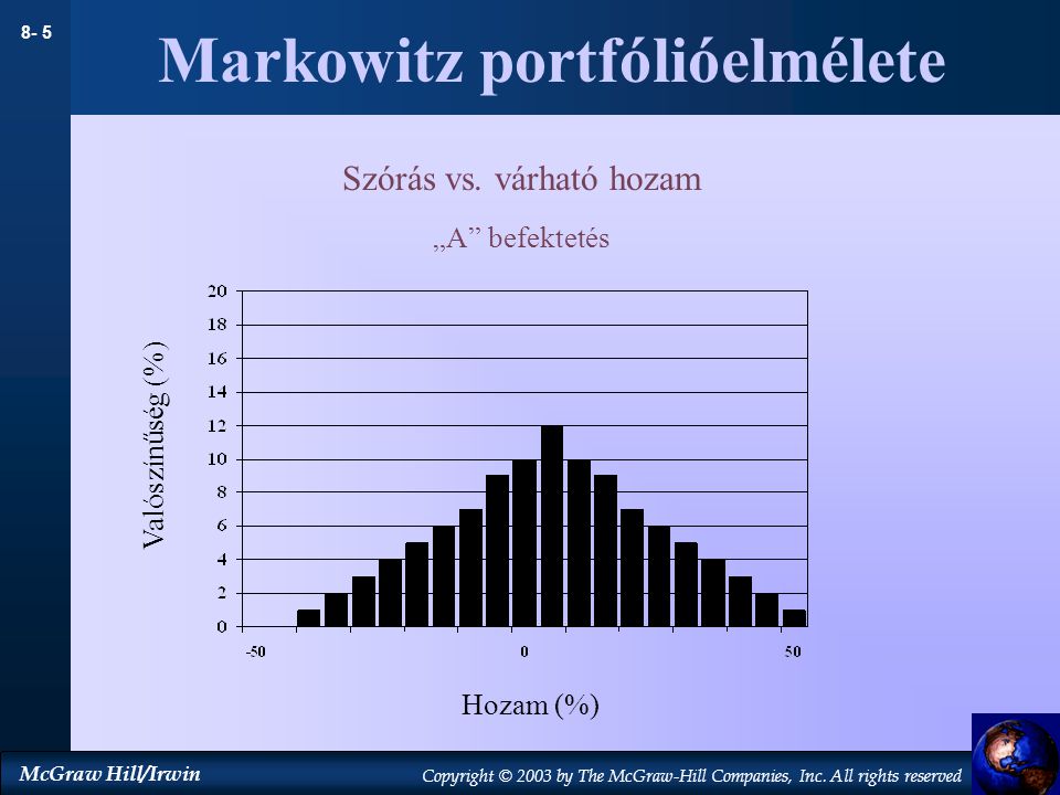 Markowitz portfólióelmélete
