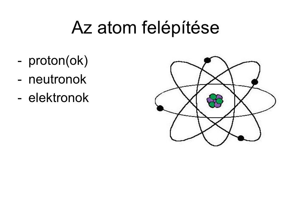 Az atom felépítése proton(ok) neutronok elektronok