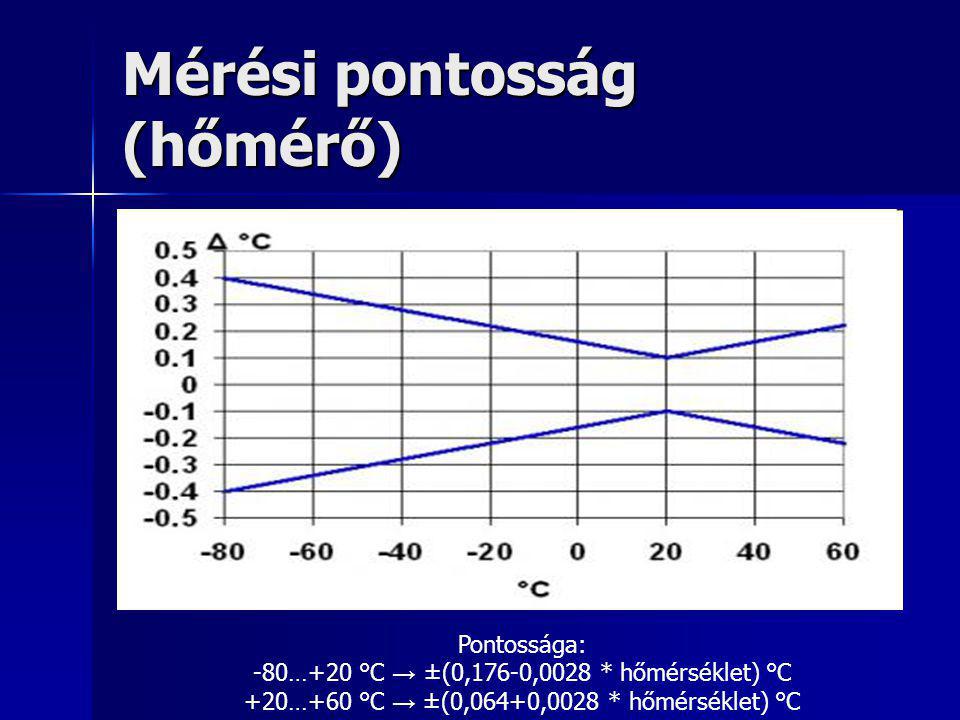 Mérési pontosság (hőmérő)