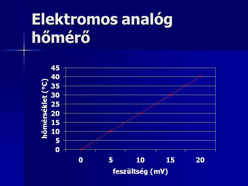 Elektromos analóg hőmérő