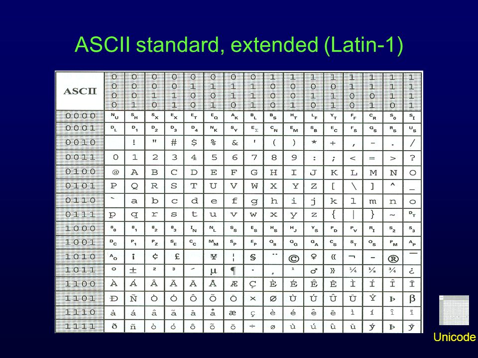ASCII standard, extended (Latin-1)