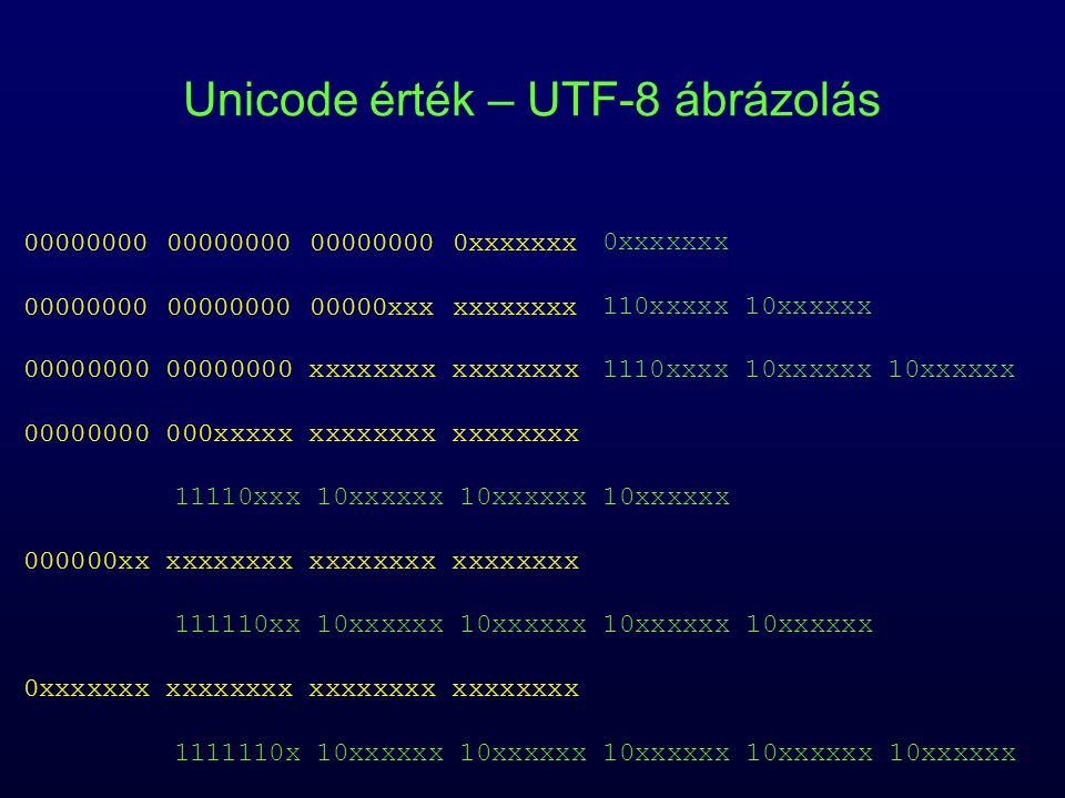 Unicode érték – UTF-8 ábrázolás