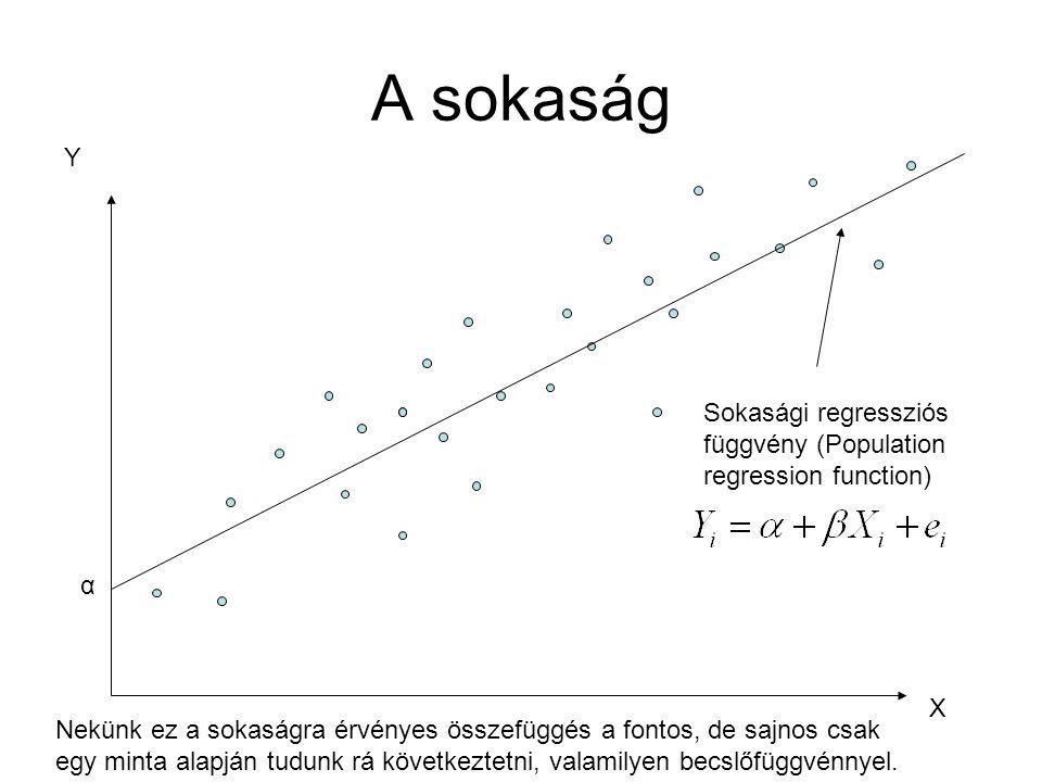 A sokaság Y. Sokasági regressziós függvény (Population regression function) α. X.