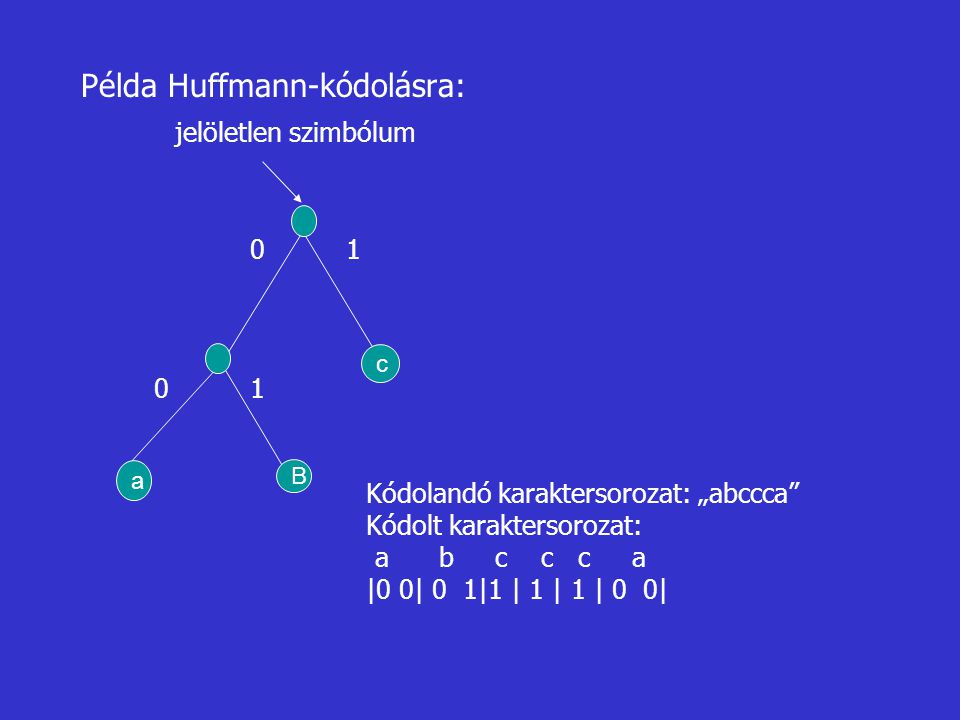 Példa Huffmann-kódolásra: jelöletlen szimbólum