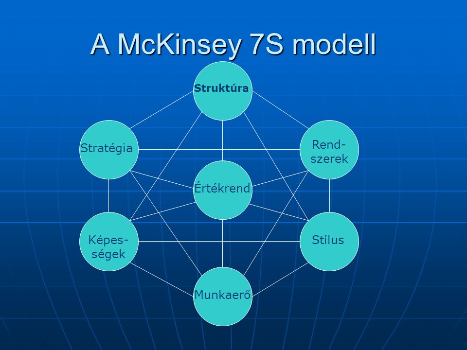 A McKinsey 7S modell Értékrend Munkaerő Stílus Rend-szerek Stratégia