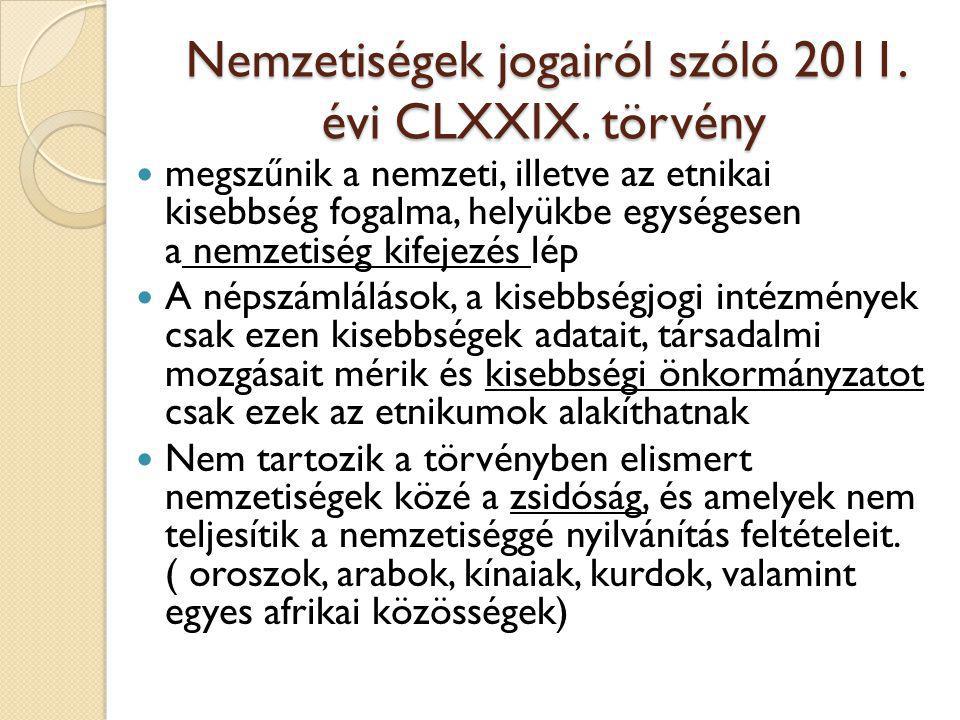 Nemzetiségek jogairól szóló évi CLXXIX. törvény