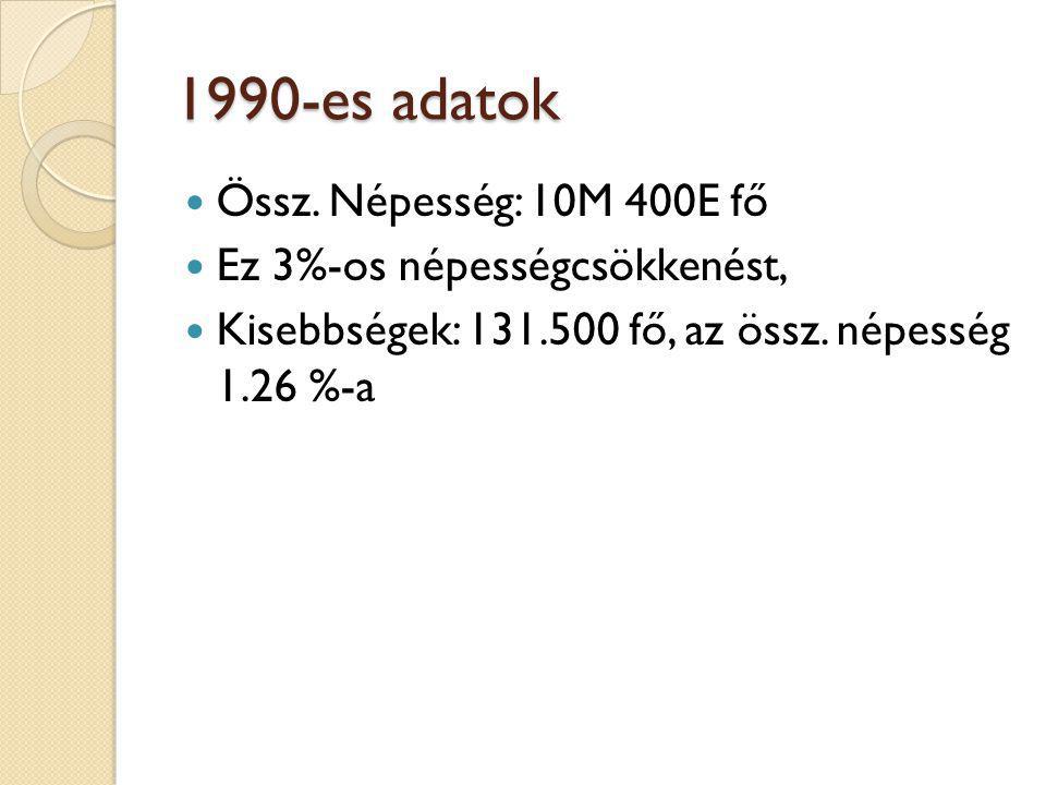 1990-es adatok Össz. Népesség: 10M 400E fő