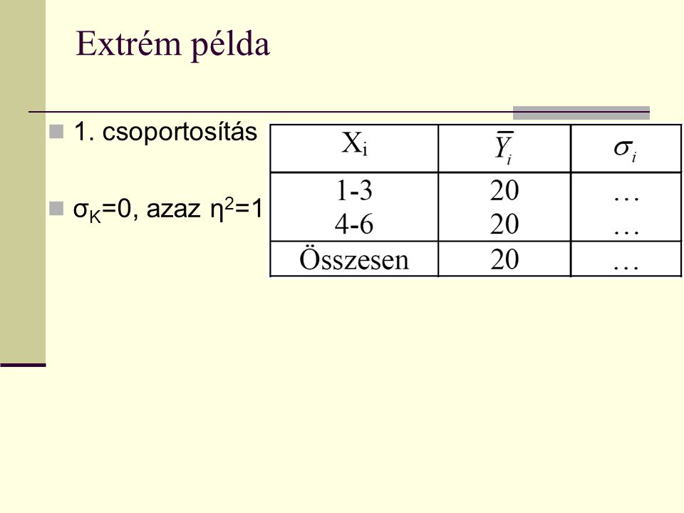 Extrém példa 1. csoportosítás σK=0, azaz η2=1