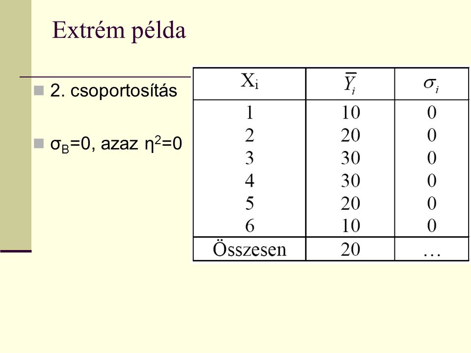 Extrém példa 2. csoportosítás σB=0, azaz η2=0