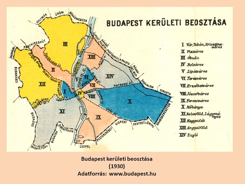 Budapest kerületi beosztása (1930) Adatforrás: