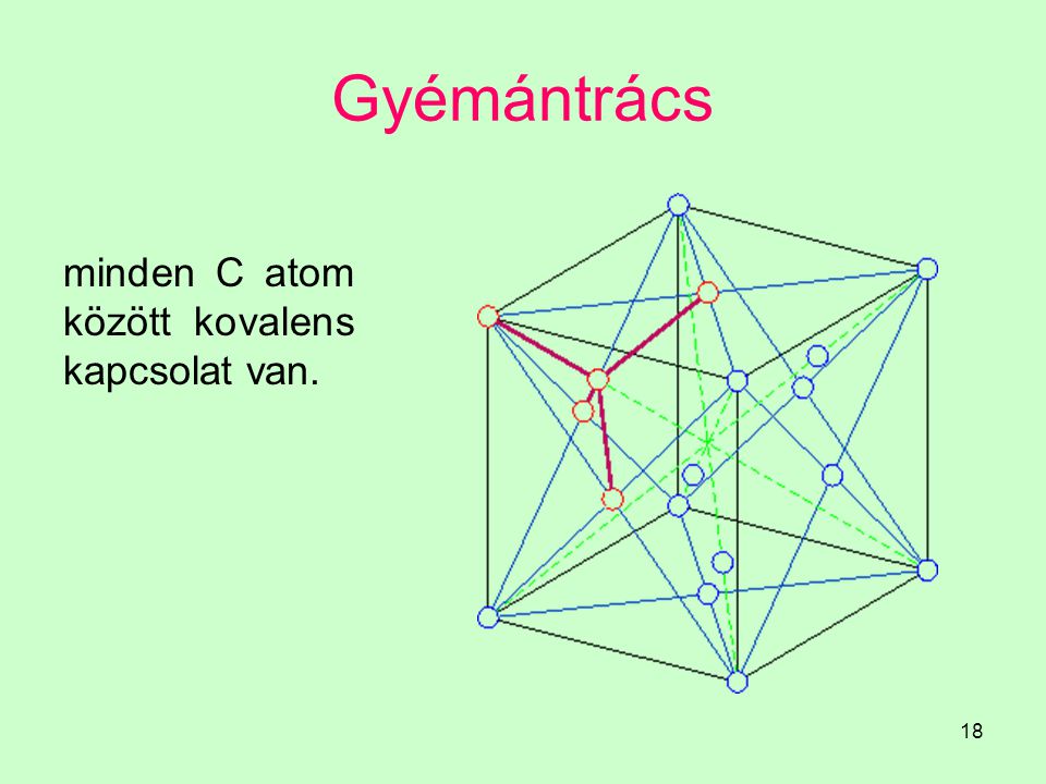 Gyémántrács minden C atom között kovalens kapcsolat van.