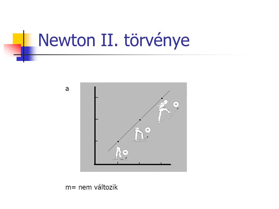 Newton II. törvénye a m= nem változik