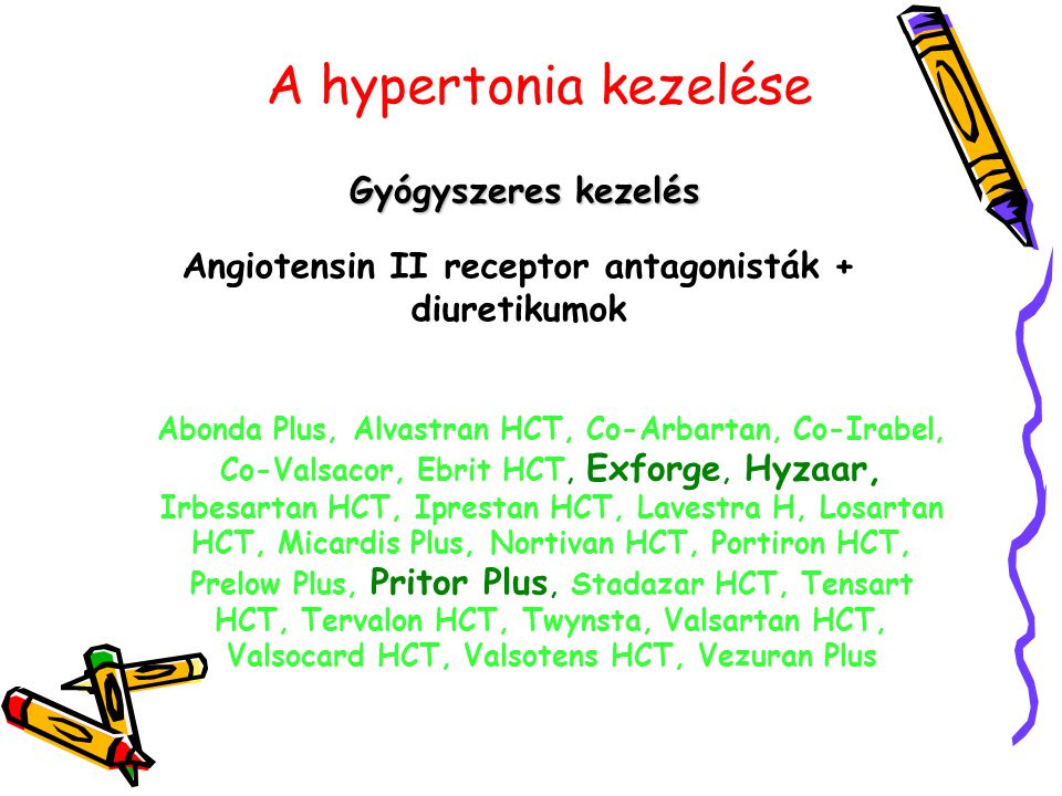 Angiotensin II receptor antagonisták + diuretikumok