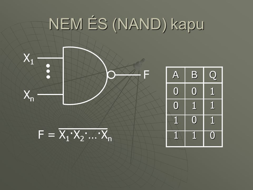 NEM ÉS (NAND) kapu X1 F A B Q 1 Xn F = X1·X2·…·Xn 1 1