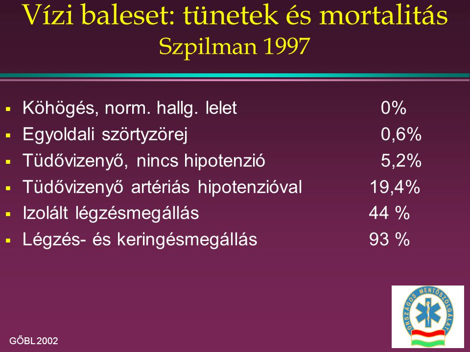 Vízi baleset: tünetek és mortalitás Szpilman 1997