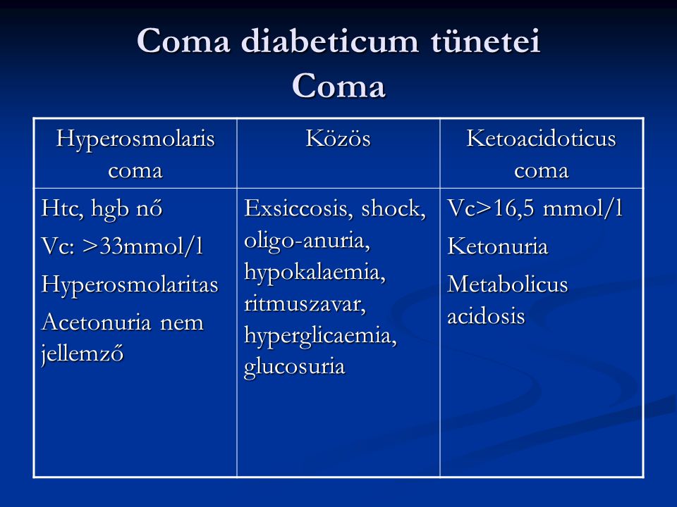 Coma diabeticum tünetei Coma