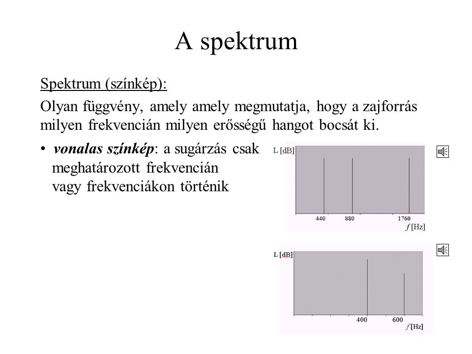 A spektrum Spektrum (színkép):