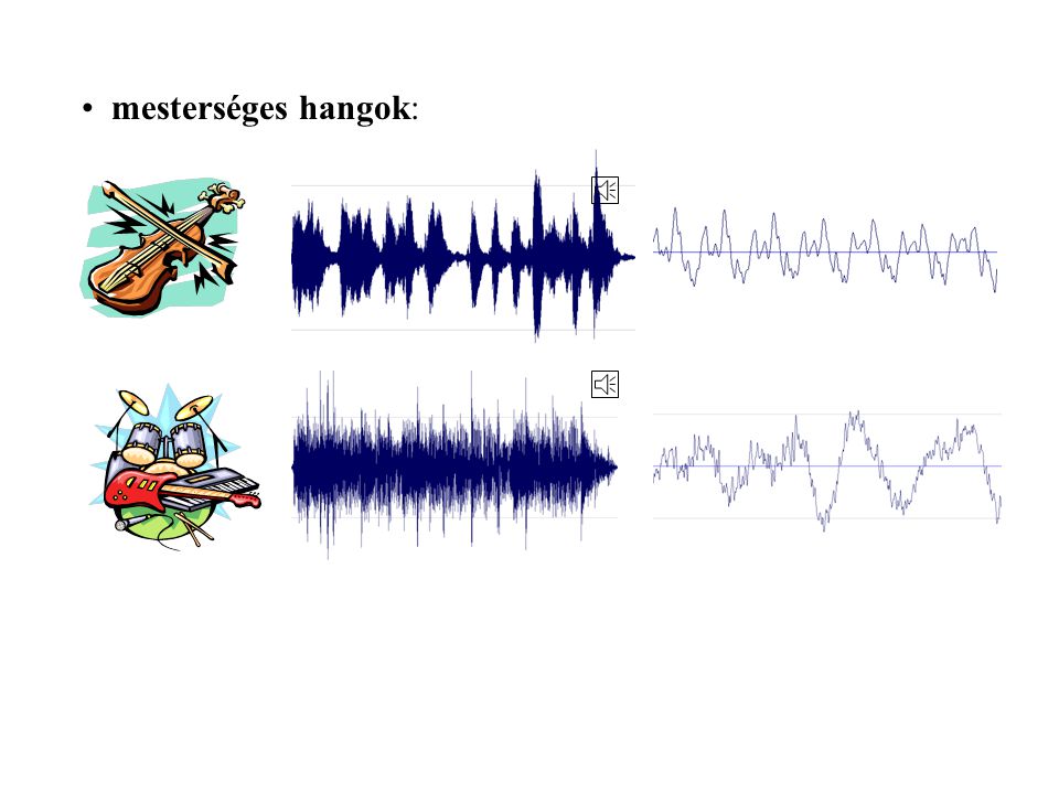 mesterséges hangok: