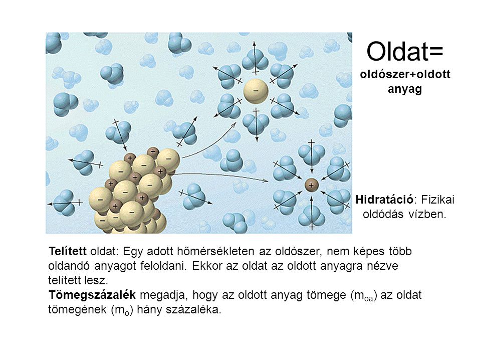 Oldat= oldószer+oldott anyag Hidratáció: Fizikai oldódás vízben.