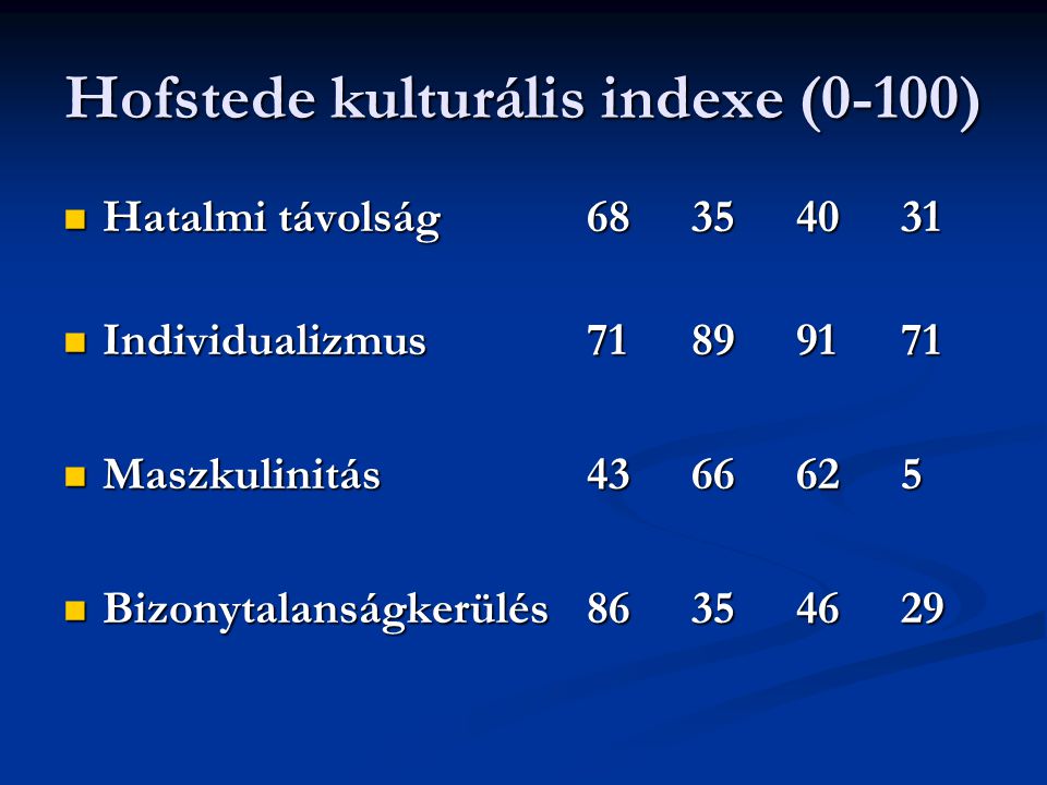 Hofstede kulturális indexe (0-100)