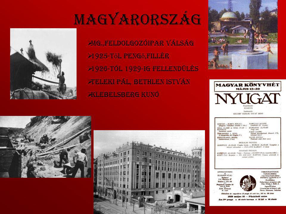 Magyarország mg.,feldolgozóipar válság 1925-től pengő,fillér