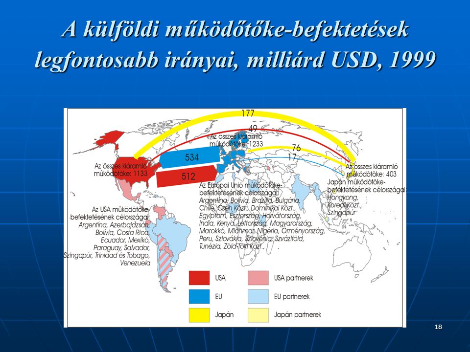 A külföldi működőtőke-befektetések legfontosabb irányai, milliárd USD, 1999