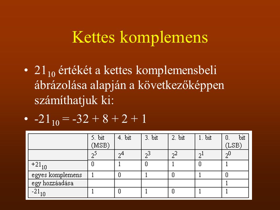Kettes komplemens 2110 értékét a kettes komplemensbeli ábrázolása alapján a következőképpen számíthatjuk ki: