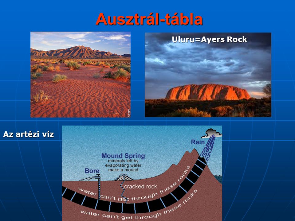 Ausztrál-tábla Uluru=Ayers Rock Az artézi víz