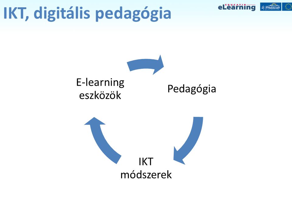 IKT, digitális pedagógia