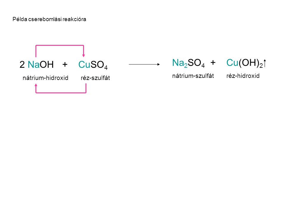 Na2SO4 + Cu(OH)2 ⁭ NaOH + CuSO4 2 nátrium-szulfát réz-hidroxid