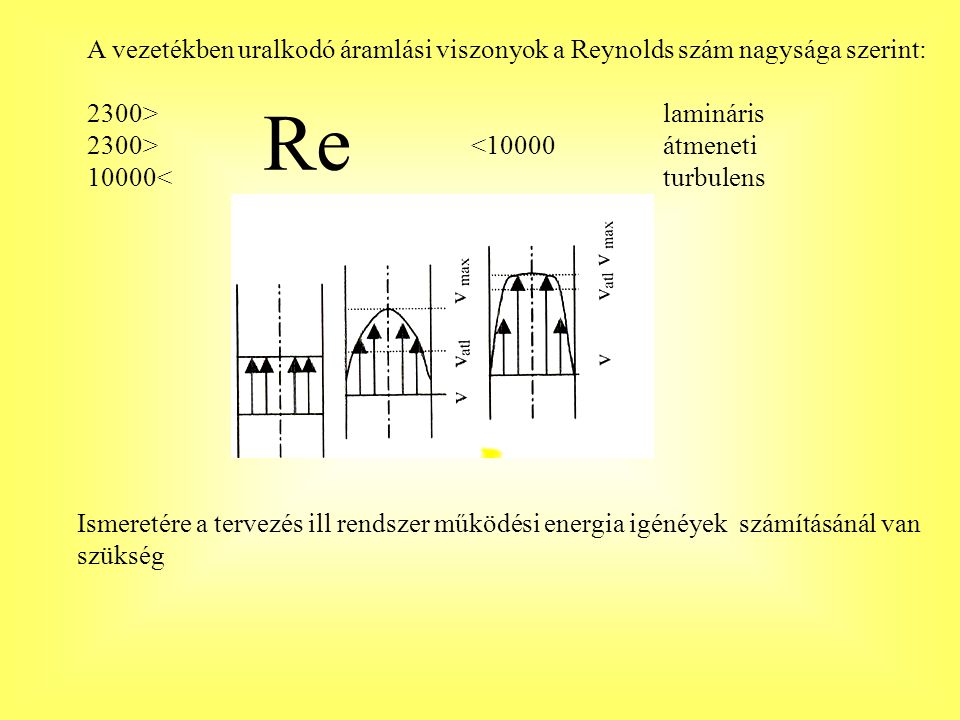 A vezetékben uralkodó áramlási viszonyok a Reynolds szám nagysága szerint: