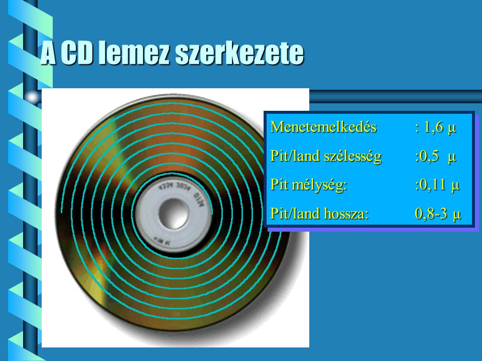 A CD lemez szerkezete Menetemelkedés : 1,6 µ Pit/land szélesség :0,5 µ
