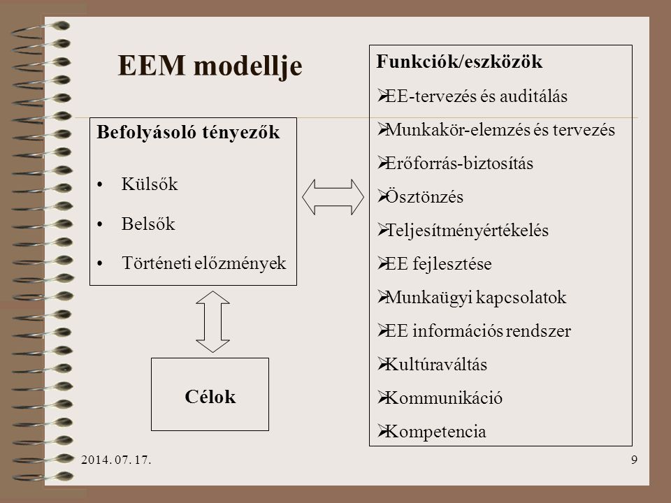 EEM modellje Funkciók/eszközök Befolyásoló tényezők Célok