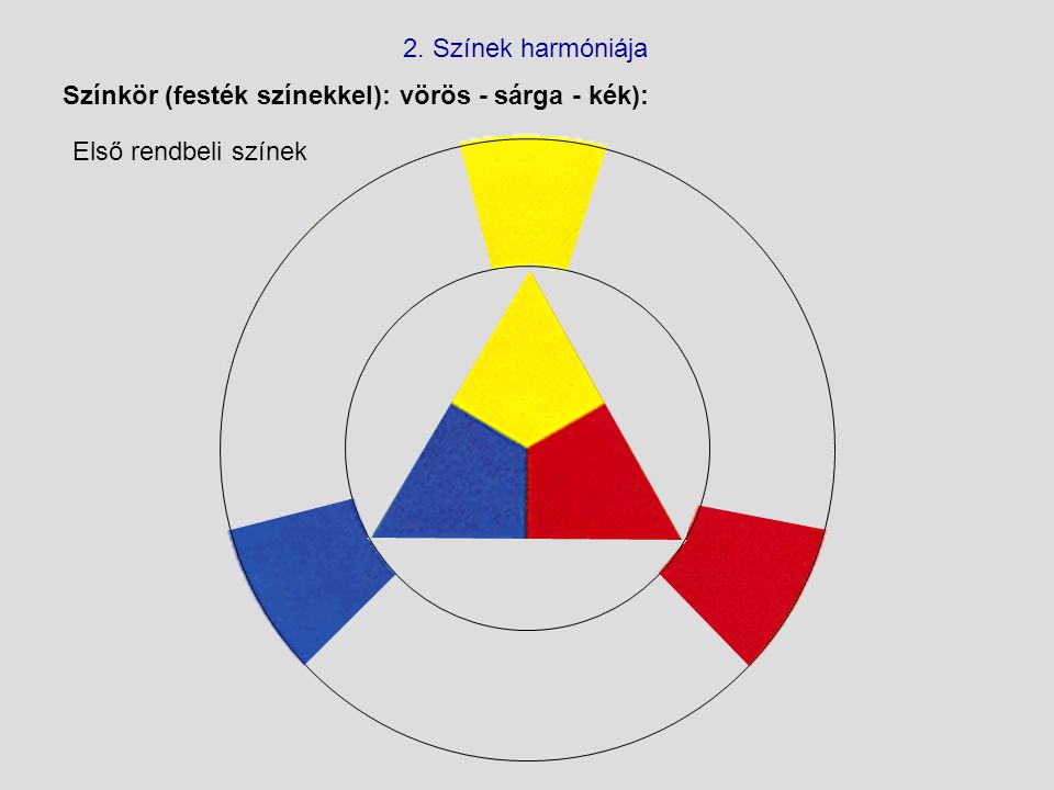 2. Színek harmóniája Színkör (festék színekkel): vörös - sárga - kék): Első rendbeli színek
