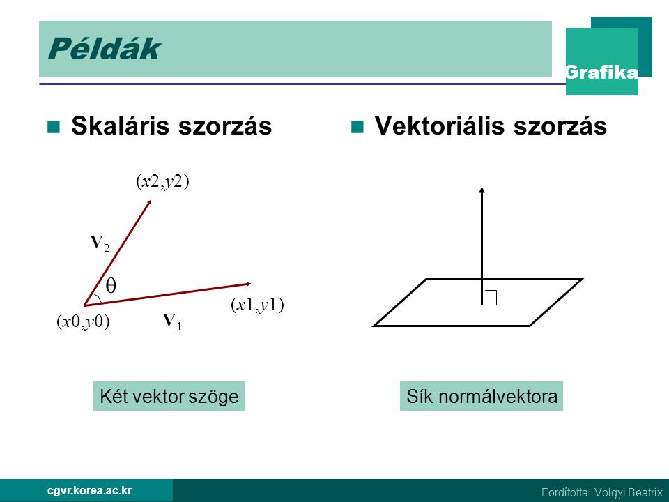 Példák Skaláris szorzás Vektoriális szorzás  (x2,y2) V2 (x1,y1)