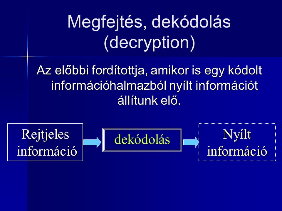 Megfejtés, dekódolás (decryption)