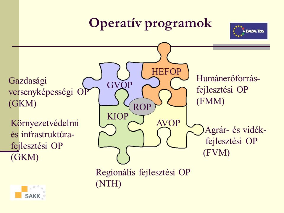 Operatív programok HEFOP Humánerőforrás- fejlesztési OP (FMM)