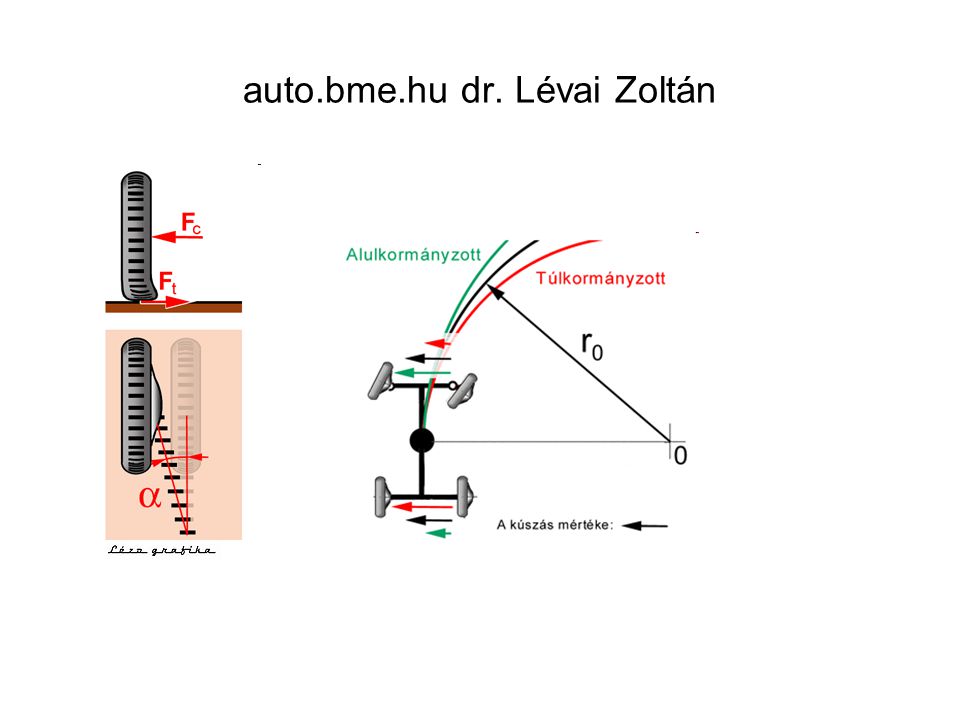 auto.bme.hu dr. Lévai Zoltán