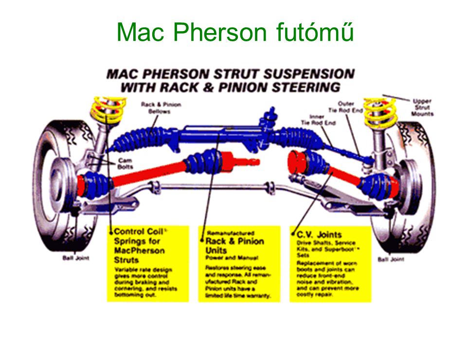 Mac Pherson futómű